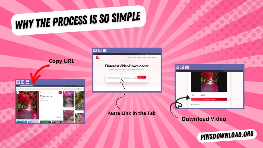 How it Works 3 Simple Pinterest download process showing how to copy a Pinterest URL, paste the link into PinsDownload, and download the content.